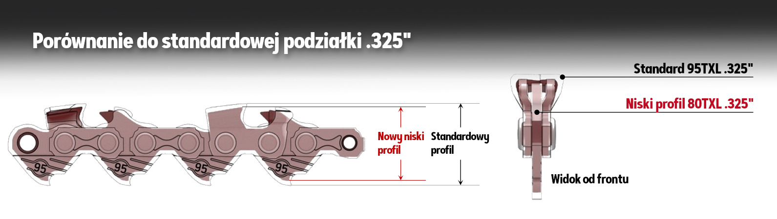 System SpeedCut Nano - podziałka niski profil